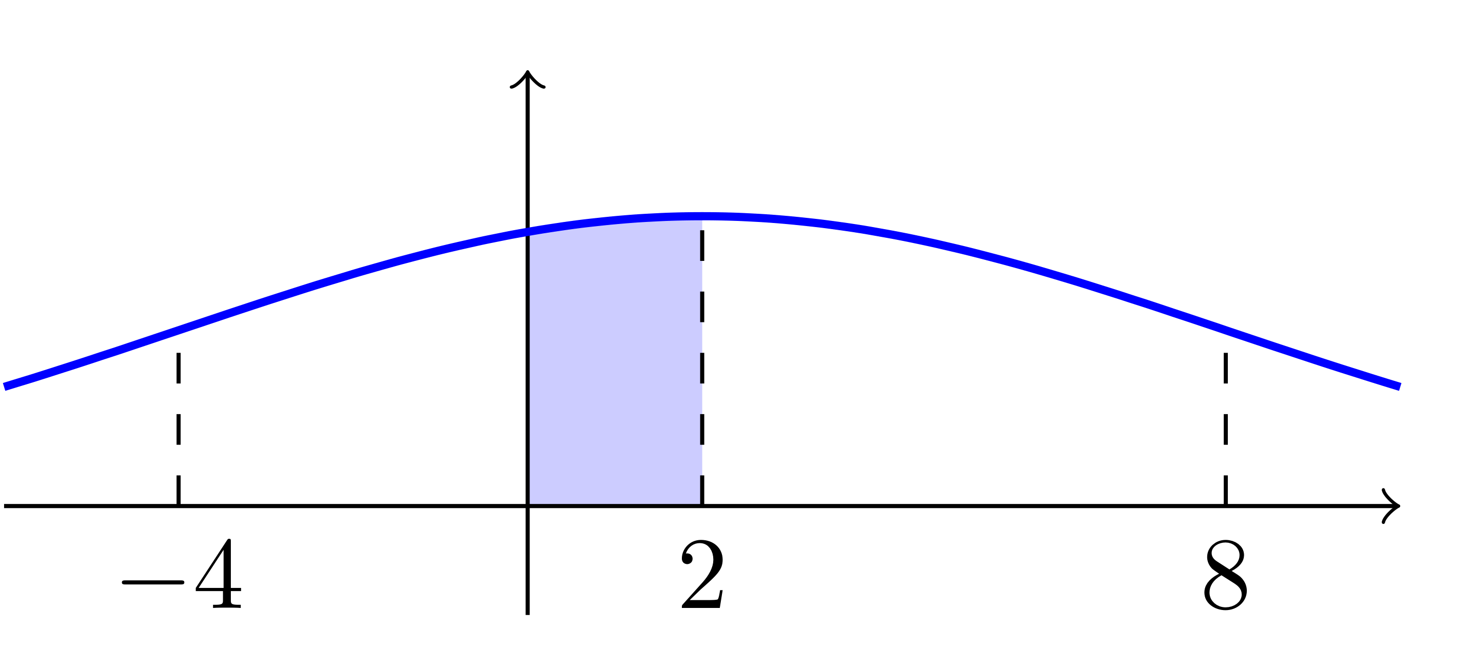 Mue2Sigma6