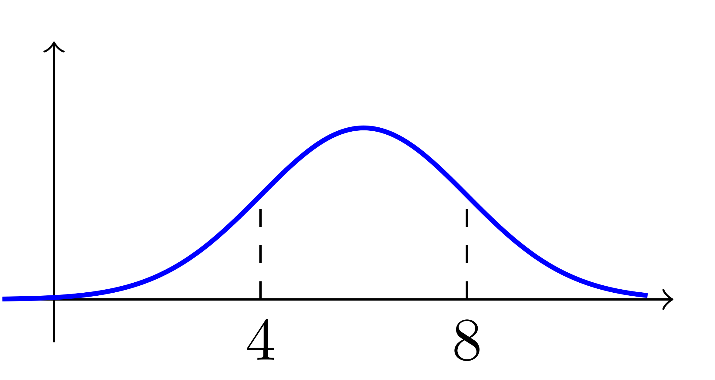 Mue6Sigma2