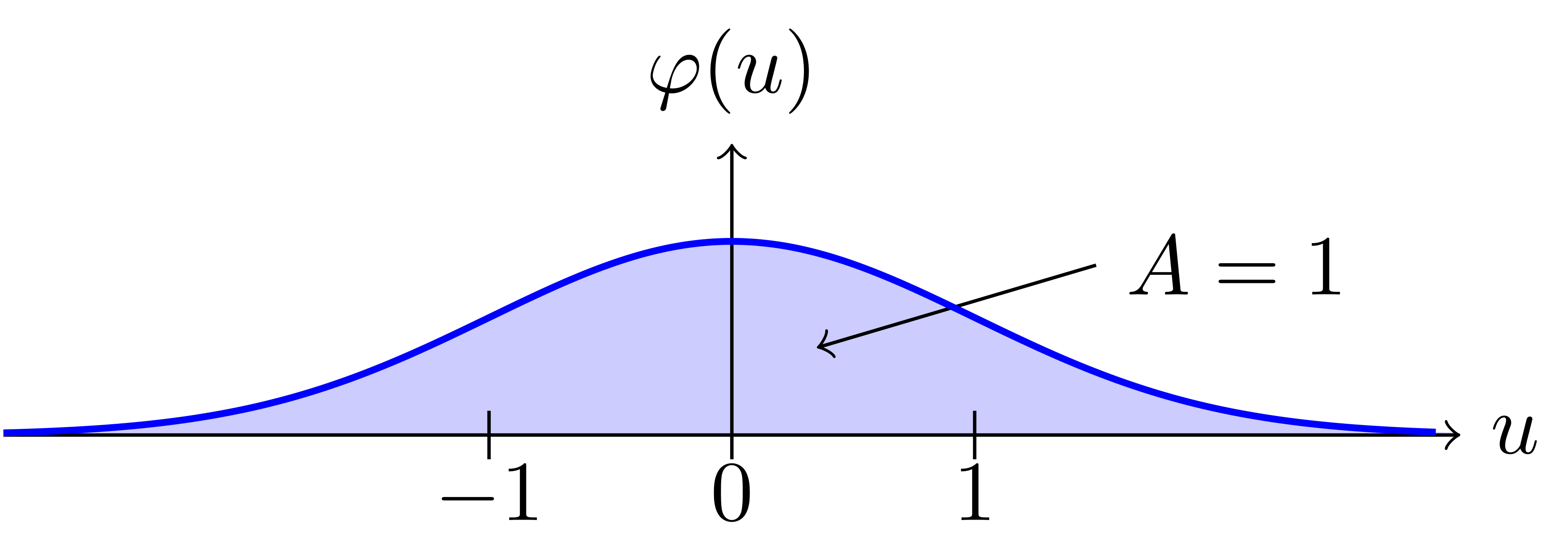 StandardNormal