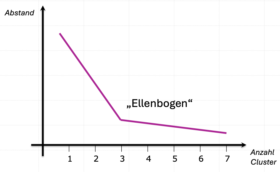 ElbowMethod.png
